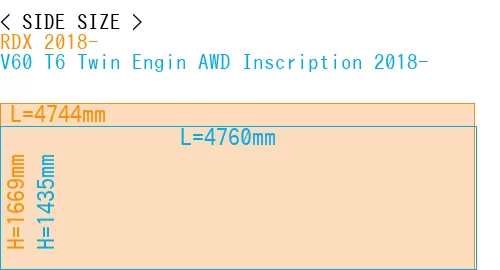 #RDX 2018- + V60 T6 Twin Engin AWD Inscription 2018-